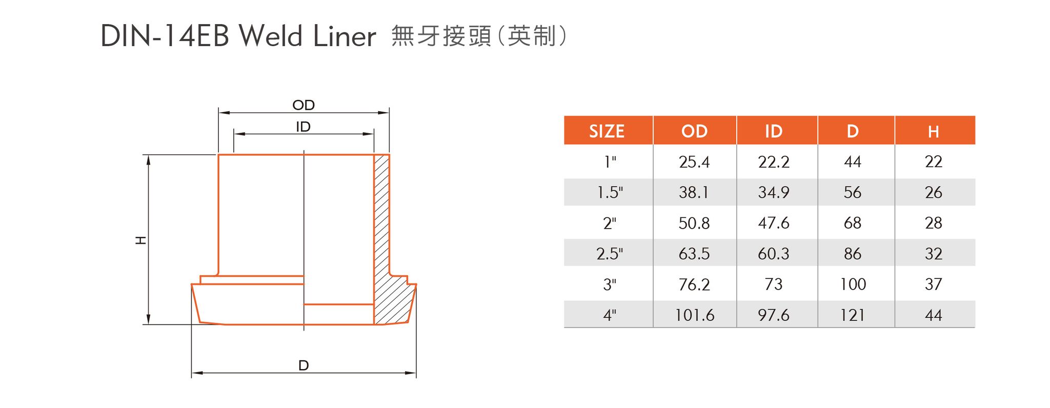 DIN-14EB 無牙接頭-1.jpg
