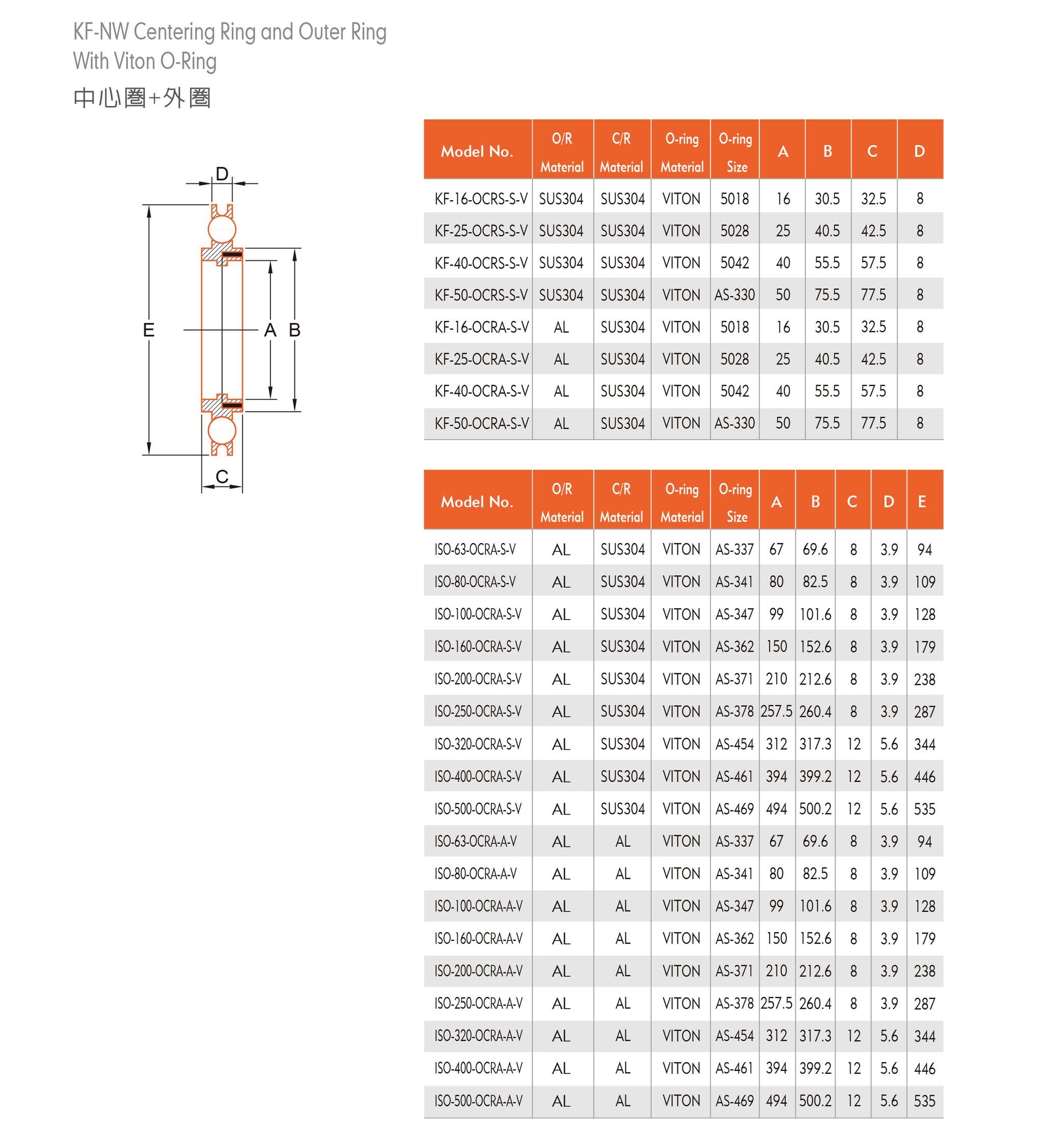 KF-NW Centering Ring and Outer Ring 中心圈+外圈-1.jpg