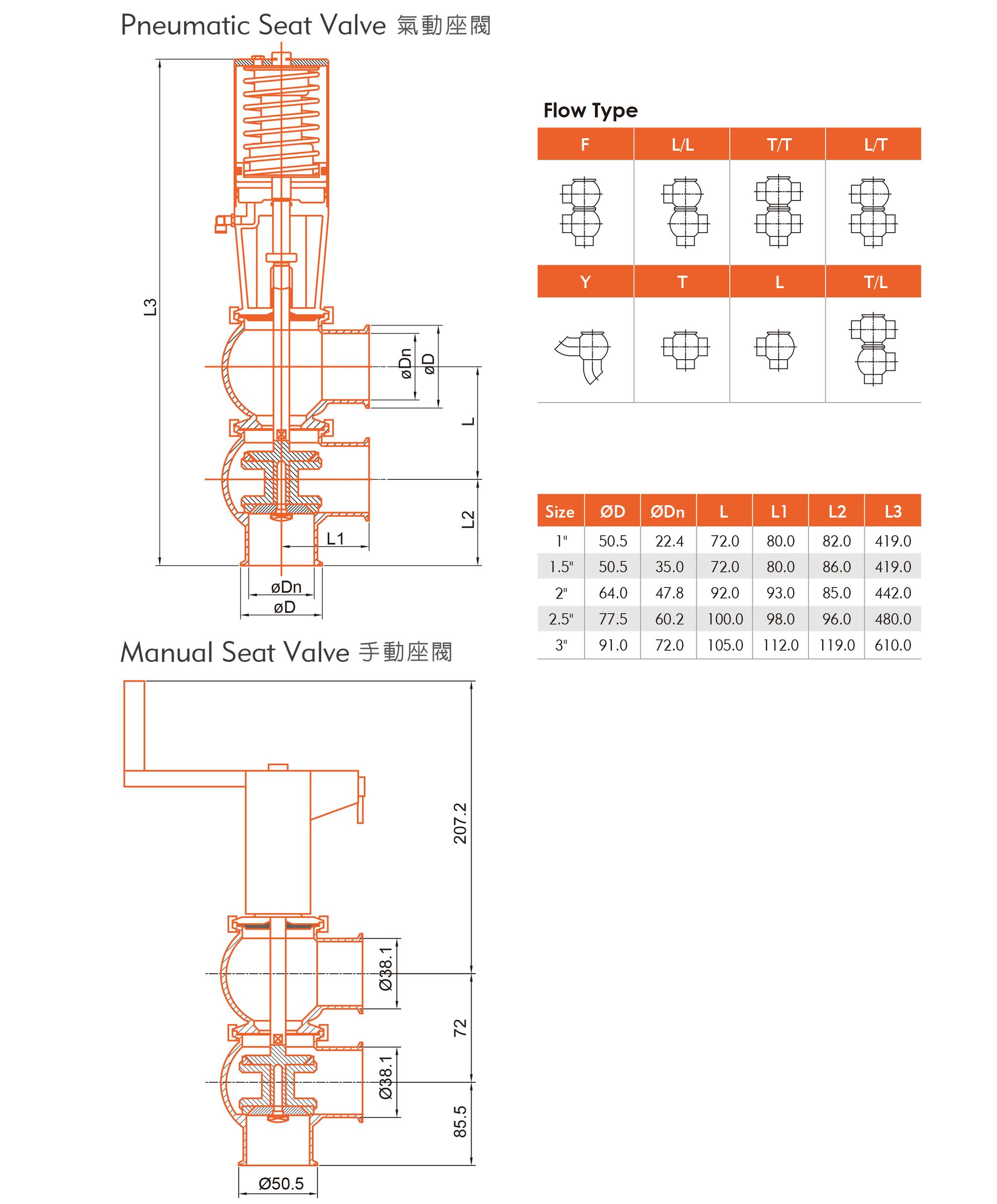PNEUMATIC SEAT VALVE 氣動座閥-1.jpg