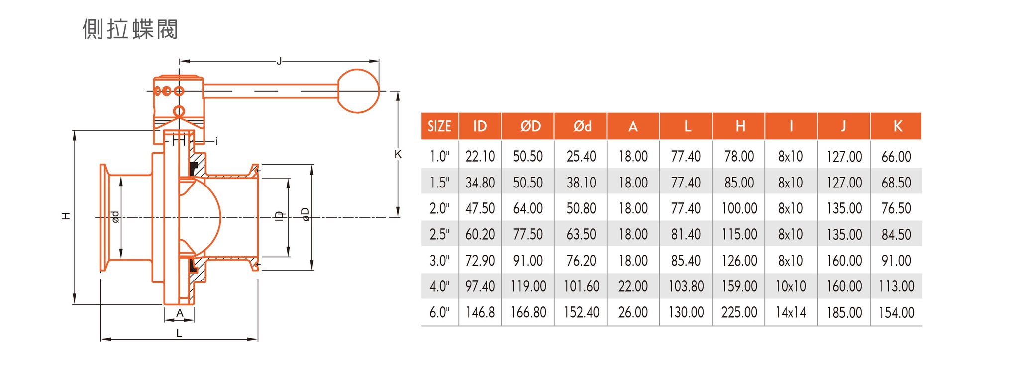 手動 蝶閥-側拉式 蝶閥-1.jpg