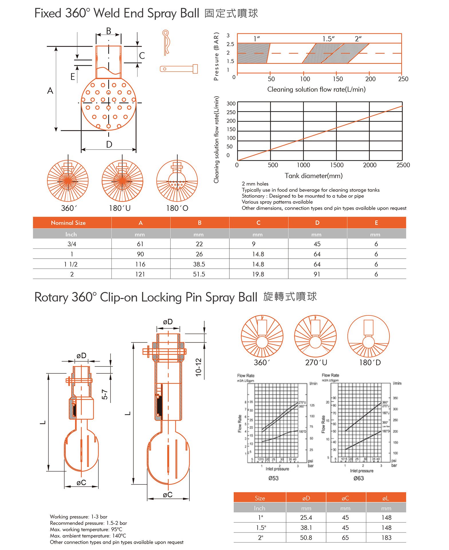 Spray Ball 噴球-1.jpg